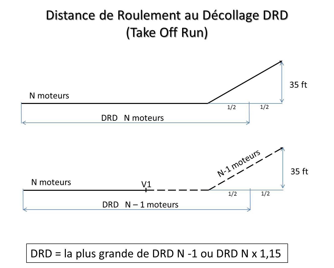 Performances au décollage du B737800 FlightSim Corner