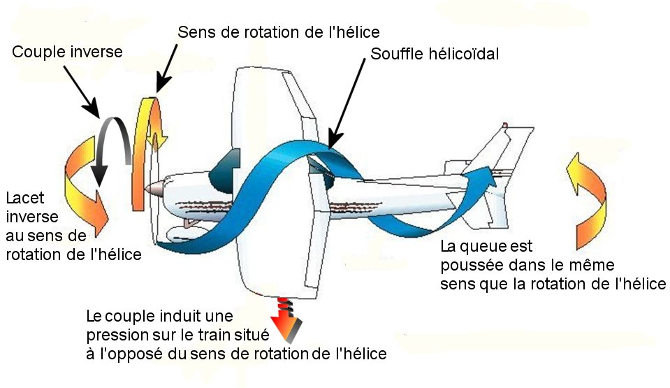 http://www.flightsim-corner.com/wp-content/uploads/Pwr-helice.jpg