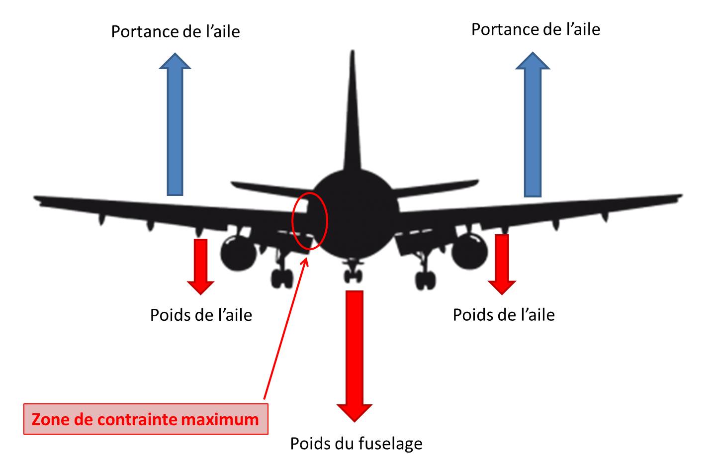 Chargement et Centrage des avions de ligne FlightSim Corner