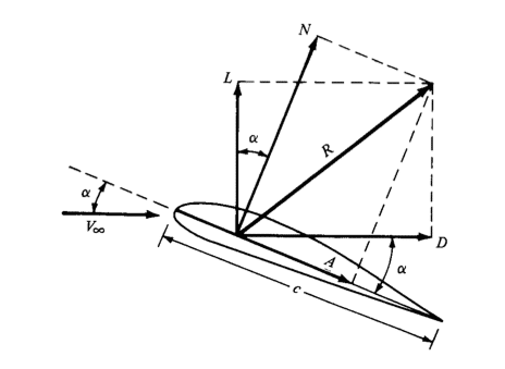wing airfoil
