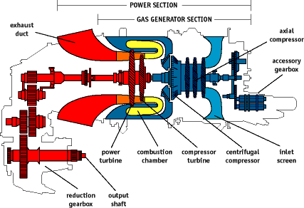Turbopropulseur PT-6 découpe